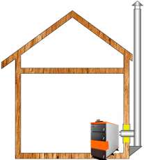 Комплект дымохода для котла А16 диамтер 150 (160) мм купить в Минске
