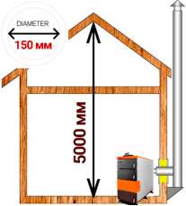 Комплект дымохода для котла А16 диамтер 150 (160) мм в Минске