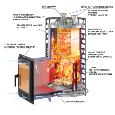 Печь для бани Эверест Steam Master 24 INOX (210М) в Минске