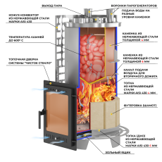 Печь для бани Эверест Steam Master 60 INOX (320М) в Минске