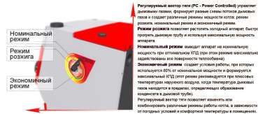 Stoker PRO 20 в Минске