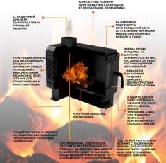 Купить печь отопительная Kennet Дюймовочка 50 в Минске в Минске
