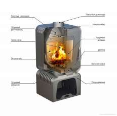 Купить Печь-камин Stoker SOFFIT 7-T в Минске в Минске