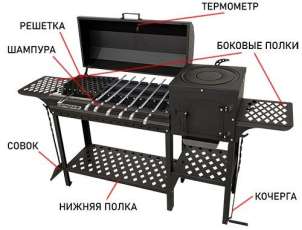 Мангал Дача Амазонка бай фото в Минске