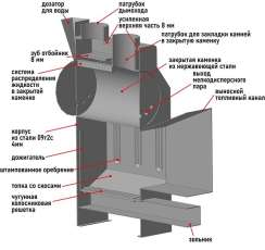 Печь Пегас 16 панорама в камне змеевик в Минске