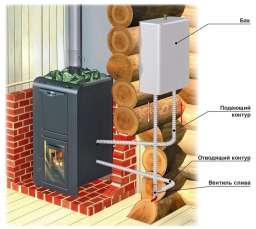 Теплообменник универсальный ERMAK INOX AISI 304 2 кВт в Минске