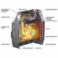 Отопительная печь Stoker TERMO 100 (2024) в Минске