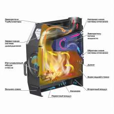 Отопительная печь Stoker TERMO 350 AQUA (2024) в Минске