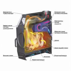 Отопительная печь Stoker TERMO 90 AQUA (2024) в Минске