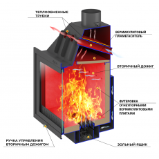 Каминная топка ASTON 600 в Минске