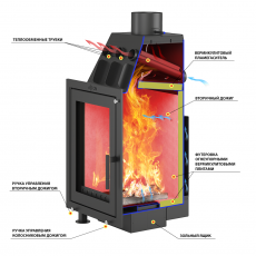 Каминная топка ASTON Вертикаль в Минске