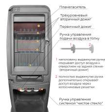 Печь-камин EVEREST S7 в Минске