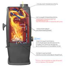 Печь-камин EVEREST S7 в Минске