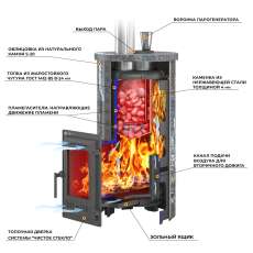 Печь для бани Эверест Steam Master 24 ЧУГУН Ламель Талькохлорит в Минске