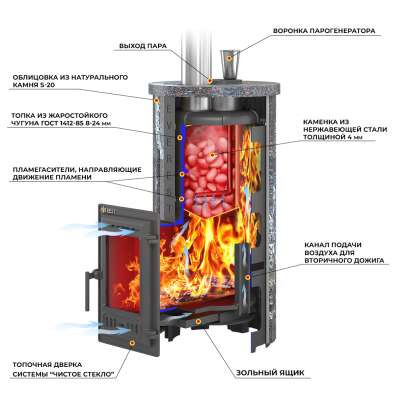 Печь для бани Эверест Steam Master 24 ЧУГУН Ламель Талькохлорит в Минске