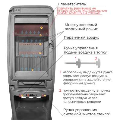 Печь-камин EVEREST S7M в Минске