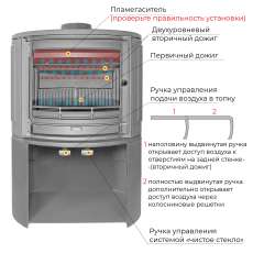 Печь-камин EVEREST S9М в Минске