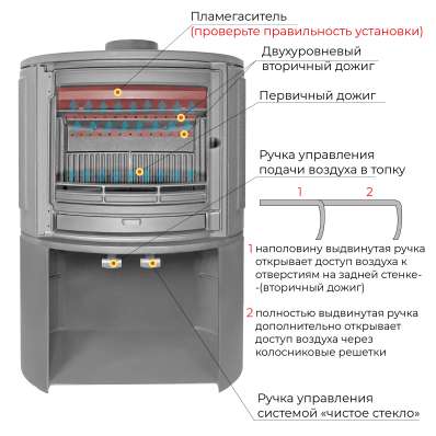 Печь-камин EVEREST S9М в Минске