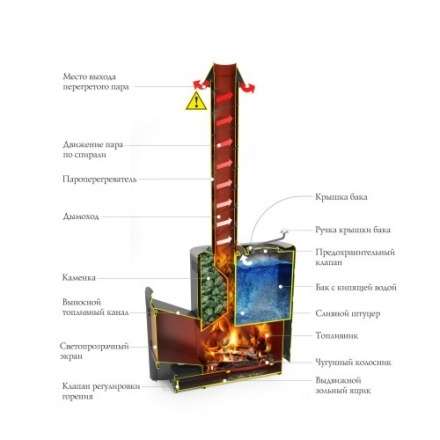Печь для бани Термофор Скоропарка III INOX Люмина Б чёрная бронза в Минске