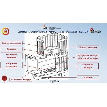 Печь банная чугунная CИБИРЬ-24 чугунная дверка (сетка) в Минске