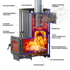 Печь для бани Везувий Ураган Ковка 12 (260) в Минске