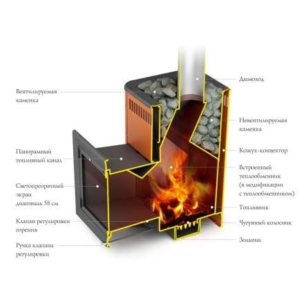 Печь для бани Термофор Витрувия II Inox БСЭ терракота в Минске