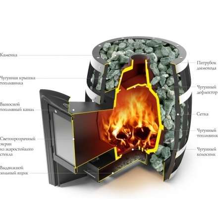 Печь для бани Термофор Саяны Супер Inox Витра в Минске