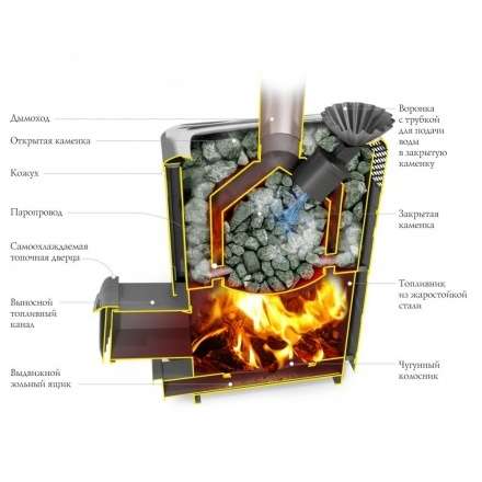 Печь для бани Термофор Гейзер XXL 2017 Carbon Витра ЗК ТО антрацит в Минске