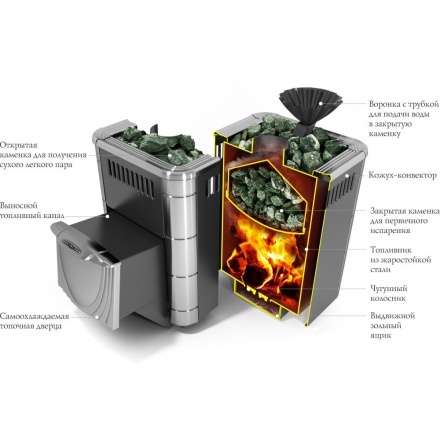 Печь для бани Термофор Гейзер Микра 2017 Inox ДН ЗК антрацит в Минске