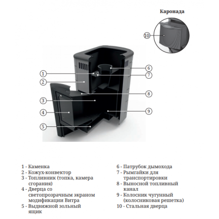 Печь для бани Термофор Каронада Heavy Metal ДА терракота в Минске