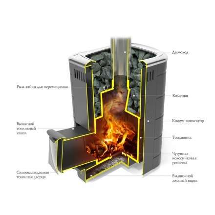 Печь для бани Термофор Каронада Heavy Metal ДН антрацит в Минске