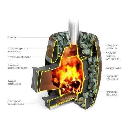 Печь для бани Термофор Вариата Cast ДА Баррель палисандр в Минске