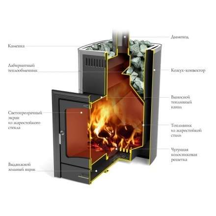 Печь для бани Термофор Калина II Inox БСЭ ТО антрацит НВ ПРА в Минске