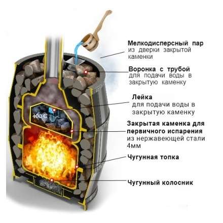 Печь для бани Везувий Легенда Русский Пар 24 (240) в Минске