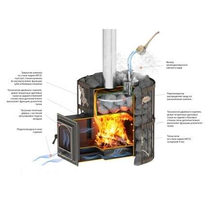 Печь для бани Везувий Эверест СПб 20 (280) Ковка в Минске