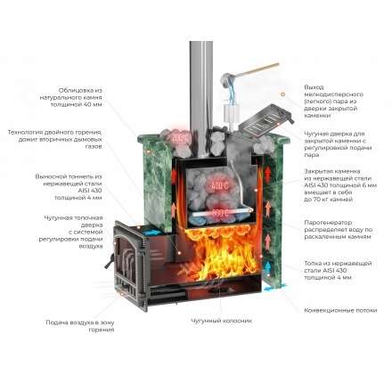 Печь для бани Везувий Эверест Inox 20 (280) под облицовку в Минске