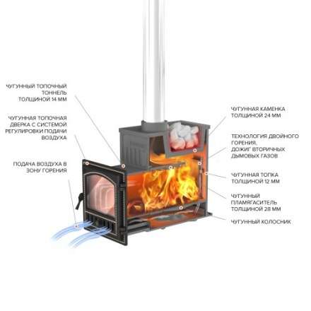 Печь для бани Везувий Эверест Ковка 24 (281) в Минске
