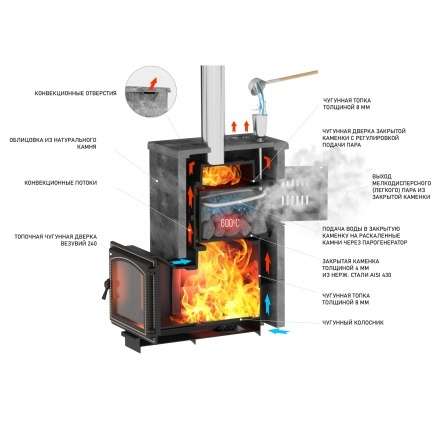 Комплект Везувий Легенда Русский пар 24 (240) NEXT Пироксенит Элит, S-40 в Минске