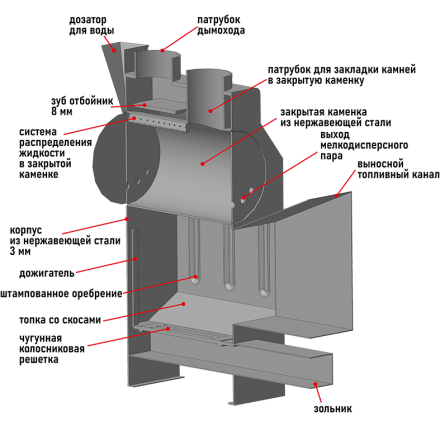 Банная печь Пегас 16 стекло нерж сетка премиум в Минске