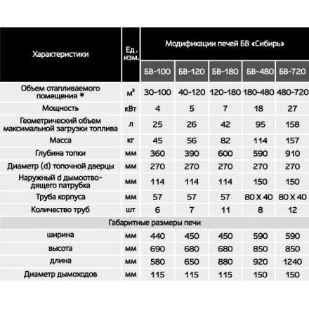 Печь воздухогрейная БВ-180 Сибирь в Минске