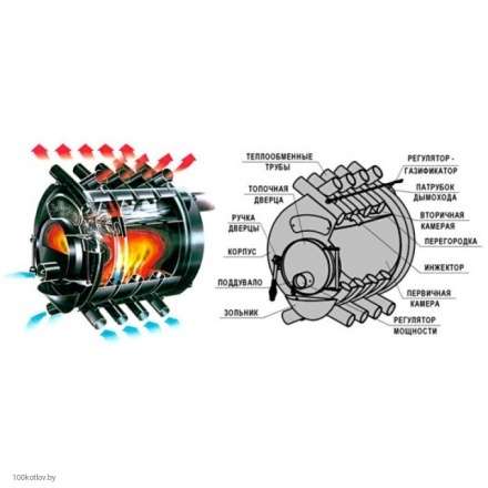 Печь отопительная Бренеран АОТ-19 тип 04 в Минске