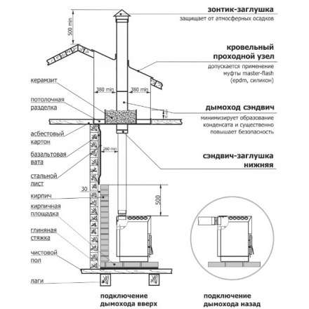 Отопительная печь Теплодар ТОП-140 ДС в Минске
