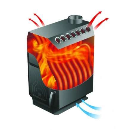 Отопительная печь Теплодар ТОП-200 ДЧ в Минске