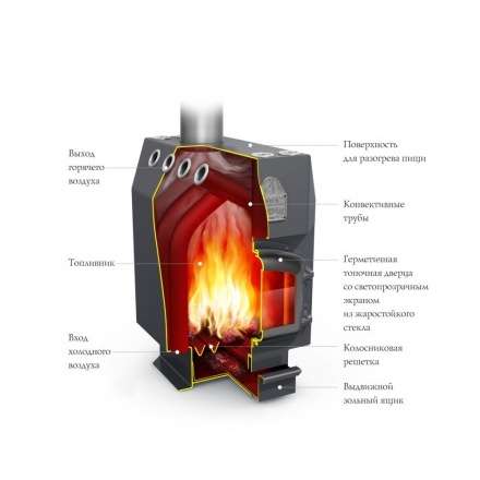 Отопительная печь Термофор Студент Уголь, ЧД, ЧК, ЗГ, ТВ в Минске
