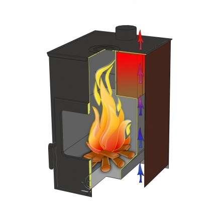 Купить Печь-камин Варвара Гармония 1309 (чёрная) в Минске в Минске