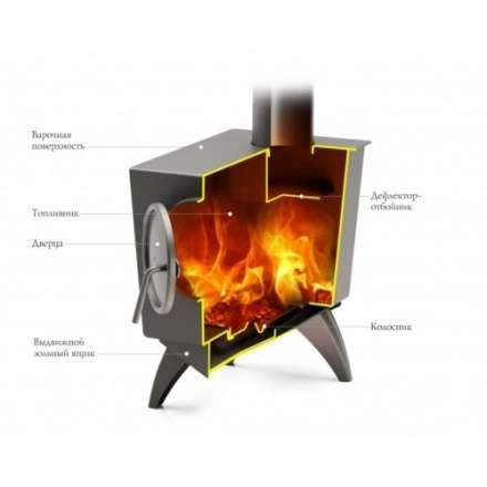 Отопительная печь Термофор Ле Бурже в Минске