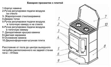 Печь-камин Бавария с плитой и теплообменником схема фото в Минске