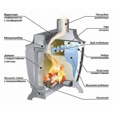 Печь отопительная Ермак Stoker 220 Aqua-G в Минске