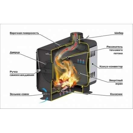 Печь садовая Ермак Stoker Садовая 70-ОВ в Минске