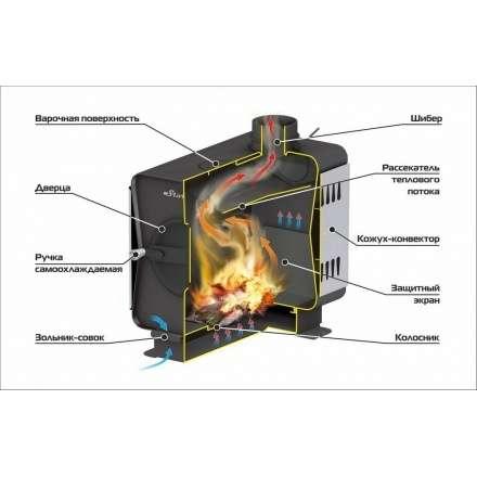 Печь садовая Ермак Stoker Садовая 150-ОВ в Минске